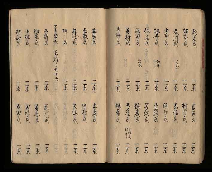 日本史諸家系図人名辞典 個別「楠木氏系図～日本史諸家系図人名辞典（小和田哲男／講談社